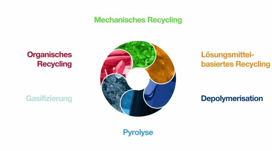 RECYCLE_Infographic_231014_DEUTSCH_optimized.gif