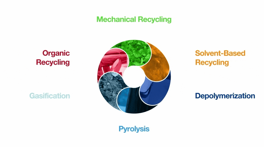 RECYCLE_Infographic_231014_ENGLISCH_optimized.gif
