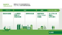 BASF-Sustainability-roadmap-graphic_JP.jpg