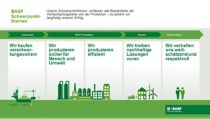 BASF_Sustainability_roadmap_graphic_DE_Neu1.jpg