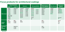 Focus products_Architectural Coatings.png