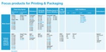 Focus products_Printing and packaging.png