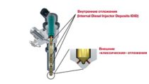 Keropur_D_Diesel_Fuel_Injection_RU.jpg