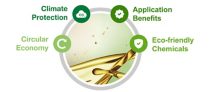 Lubricant Components and Sustainability Solutions