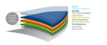 Clickable graphic displaying and describing the different coatings layers in Spanish
