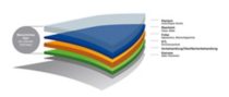 Clickable graphic displaying and describing the different coatings layers in German