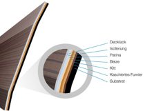 Graphic: Special finish for wooden car interiors (German)