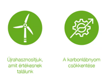 change-for-climate_four-pillars-1 HU.png