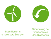 The picture shows two buttons with each an icon in it symbolizing the four pillars of change supporting climate change at BASF , in this case a wind turbine with the headline "Investing in renewable energy" and a  cogwheel with the headline "Cutting emissions at our sites"