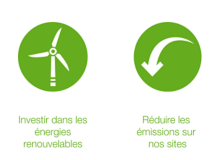 The picture shows two buttons with each an icon in it symbolizing the four pillars of change supporting climate change at BASF , in this case a wind turbine with the headline "Investing in renewable energy" and a  cogwheel with the headline "Cutting emissions at our sites"
