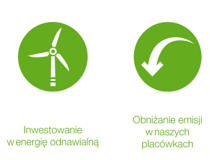 The picture shows two buttons with each an icon in it symbolizing the four pillars of change supporting climate change at BASF , in this case a wind turbine with the headline "Investing in renewable energy" and an arrow with the headline "Cutting emissions at our sites"