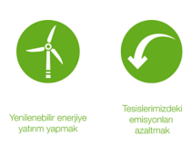 The picture shows two buttons with each an icon in it symbolizing the four pillars of change supporting climate change at BASF , in this case a wind turbine with the headline "Investing in renewable energy" and an arrow with the headline "Cutting emissions at our sites"