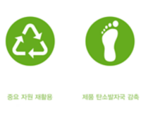 The picture shows two buttons with each an icon in it symbolizing the four pillars of change supporting climate change at BASF , in this case a recycling symbol with the headline "Recycling the things we value" and a footprint with the headline "Reducing your carbon footprint"