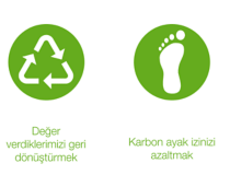 The picture shows two buttons with each an icon in it symbolizing the four pillars of change supporting climate change at BASF , in this case a battery with the headline "Recycling the things we value" and a leaf with the headline "Reducing your carbon footprint"