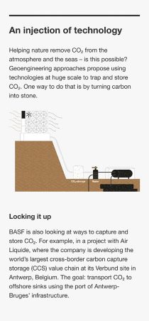 Clickable infographic on how an injection of technology can help nature remove carbon dioxide from the atmosphere and the seas.