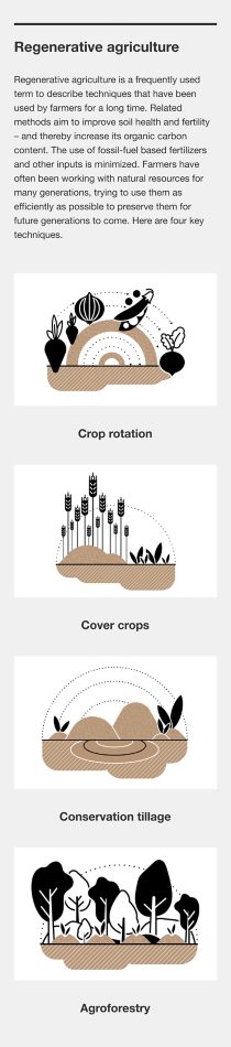 Clickable infographic on regenerative agriculture and methods to improve soil health and fertility.