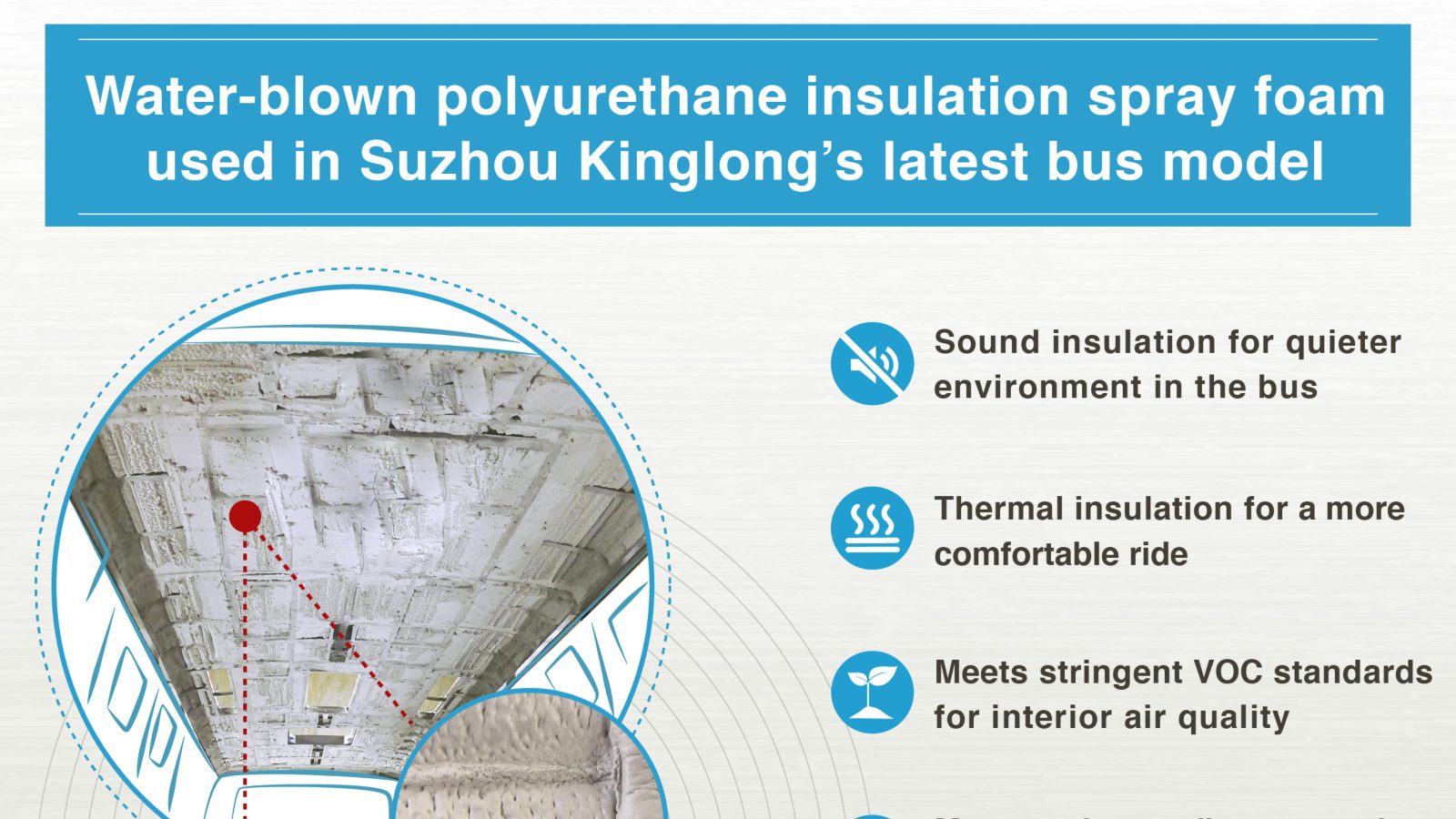 BASF's water-blown polyurethane insulation spray foam helps improve  interior air quality of Suzhou Kinglong's latest bus model